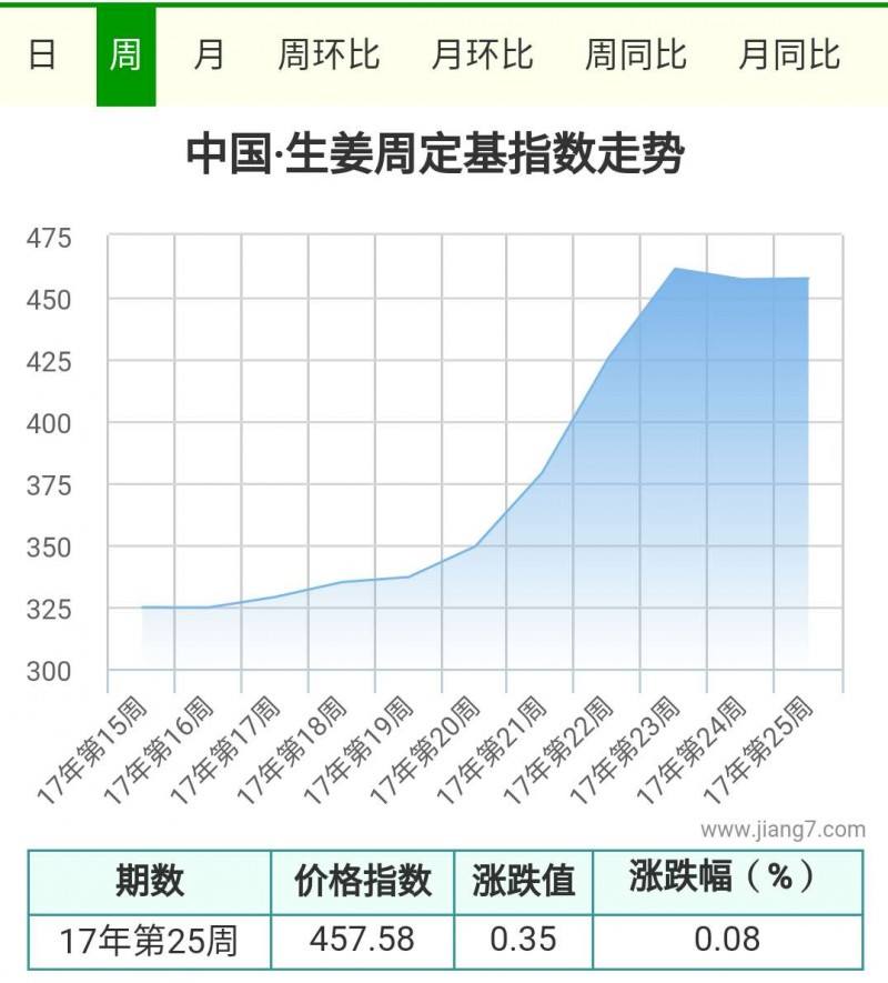 25周