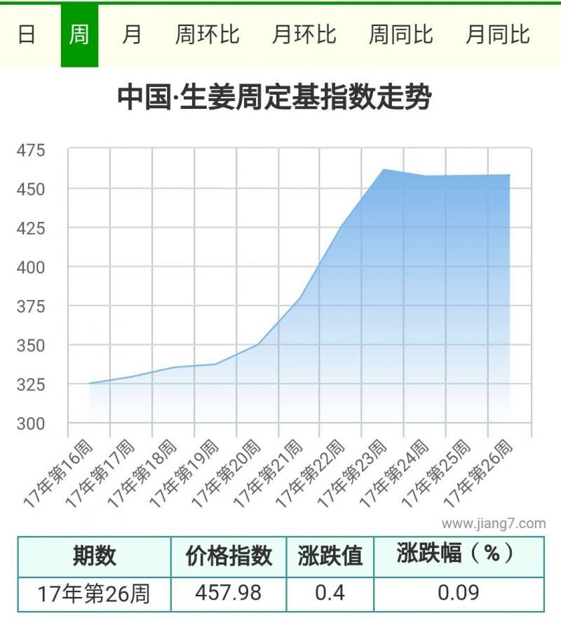 26周