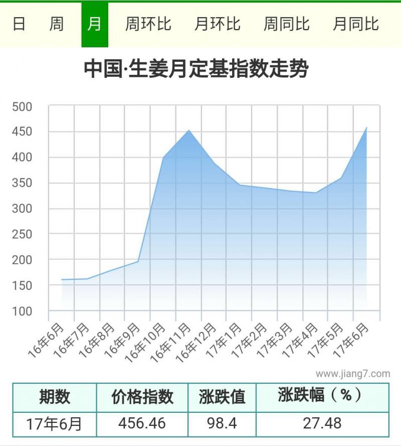 6月