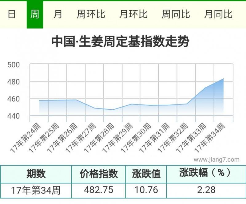 34周