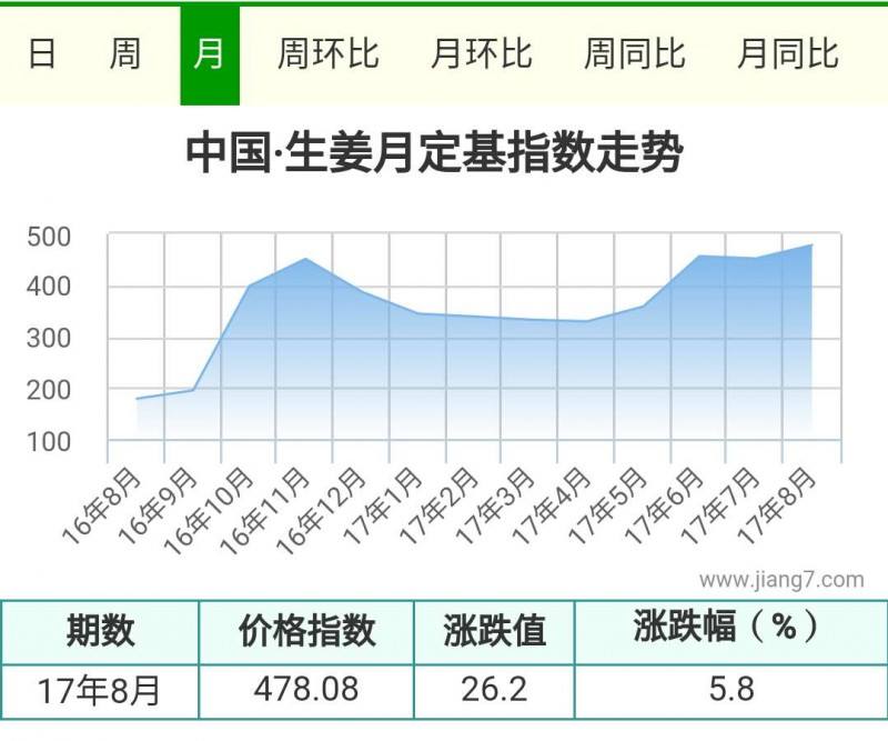 8月