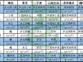 天氣雖轉好，難提振銷區市場 ()