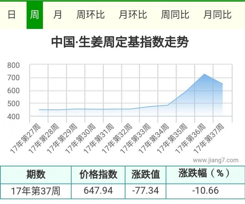 37周