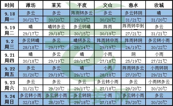 生姜天氣