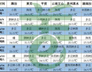 南方多降雨過(guò)程 北方冷空氣頻繁 ()