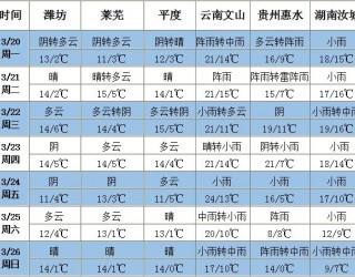 南方地區(qū)多降雨天氣 北方有弱雨雪天氣 ()