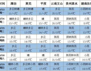 南方地區(qū)多降雨 華北東北氣溫抬升 ()