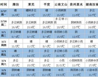 北方大部地區(qū)氣溫偏高 中東部大部降水將偏少 ()