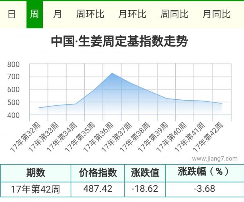 42周