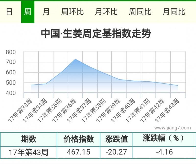 43周