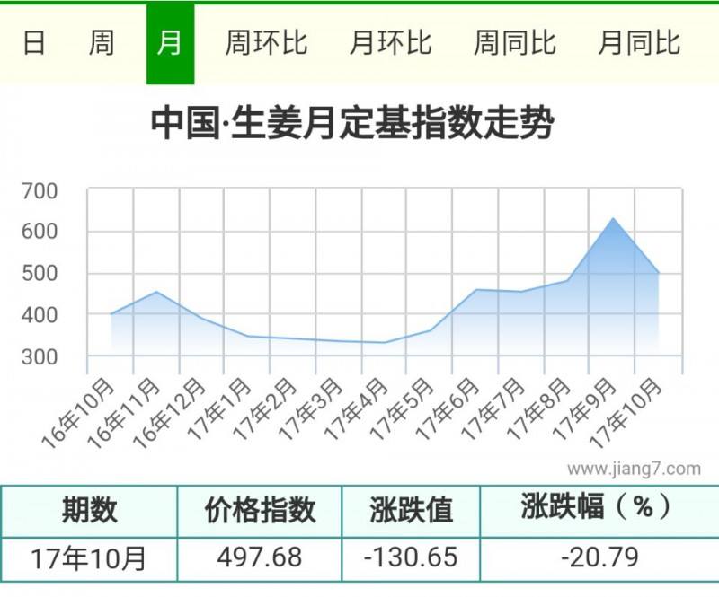 10月