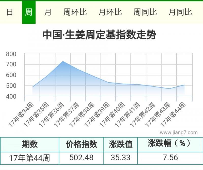44周