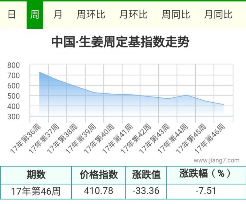 46周
