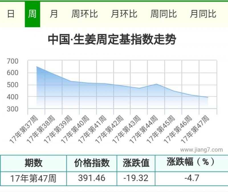 47周