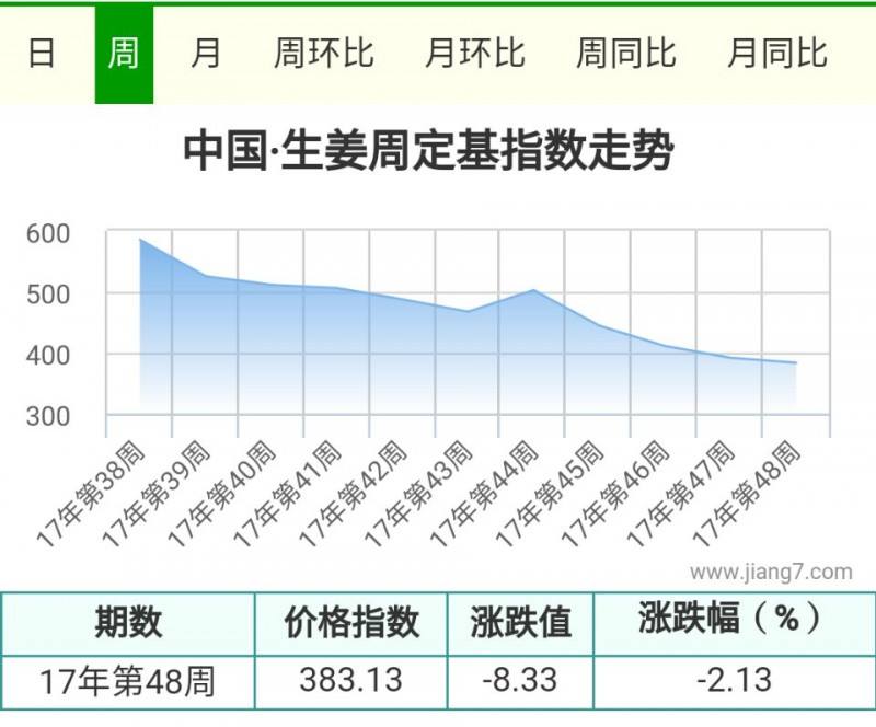 48周