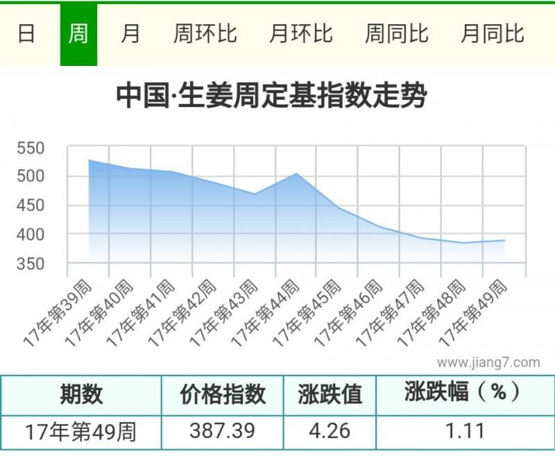 49周