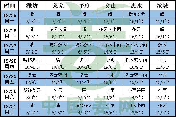 氣溫偏高降雨偏少，大姜儲藏要小心 ()