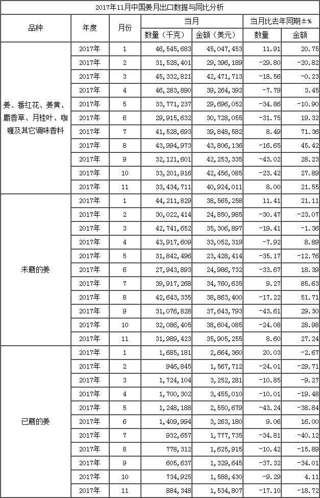 總量
