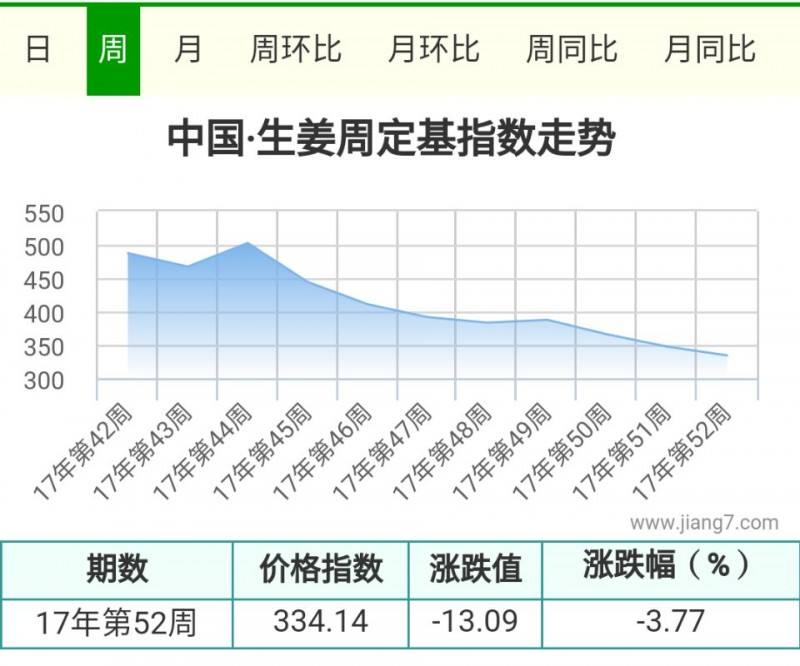 52周