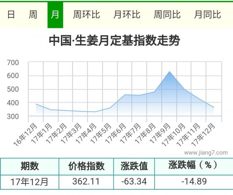 12月