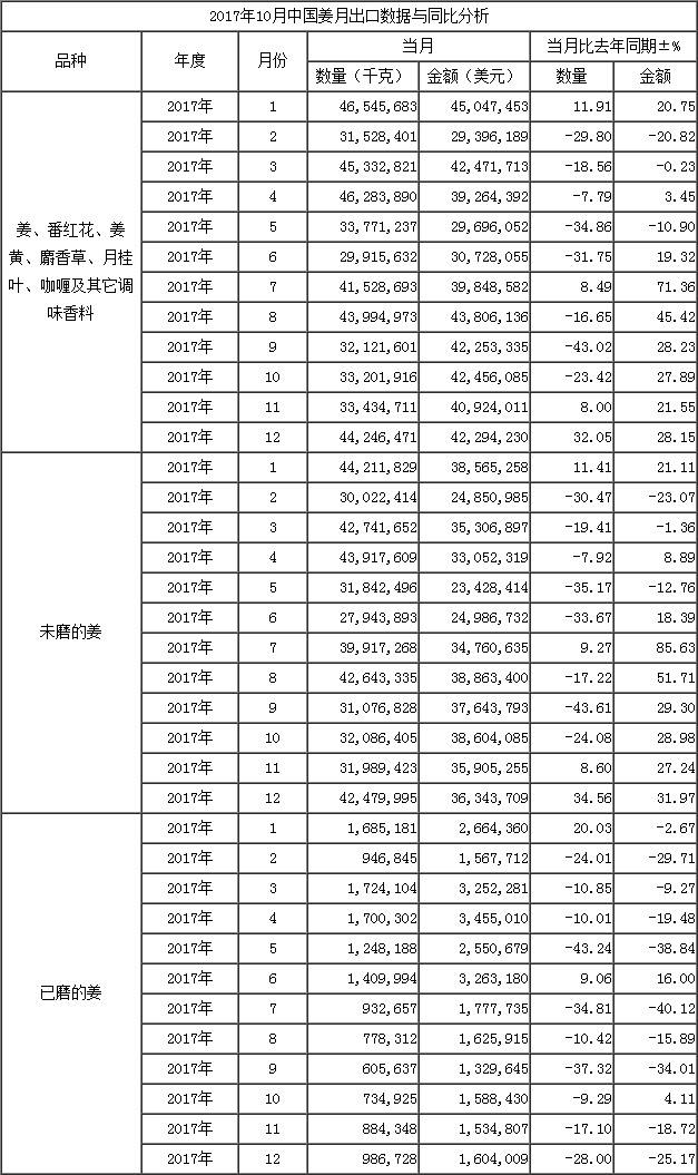 總量