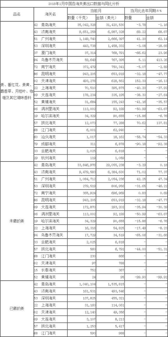 按海關_出口數據_