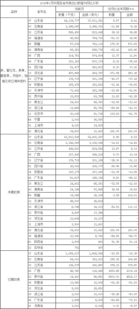 按省市_出口數(shù)據(jù)_