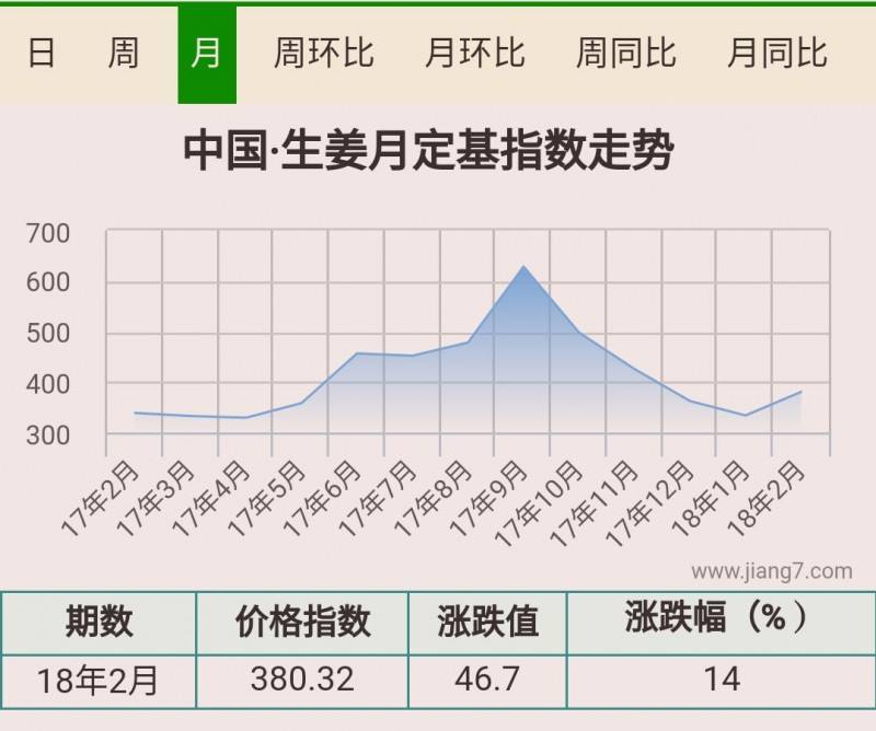 2月