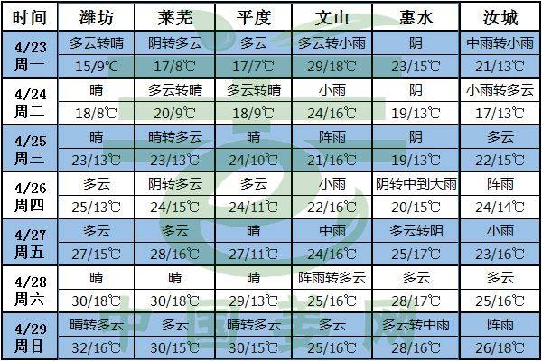 天氣