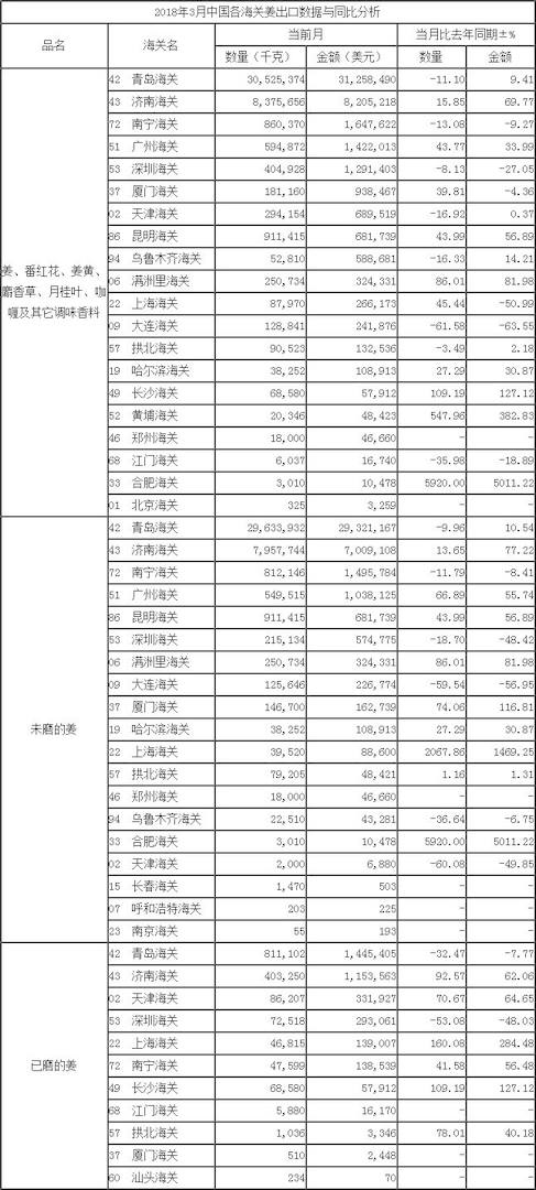 按海關_出口數據_