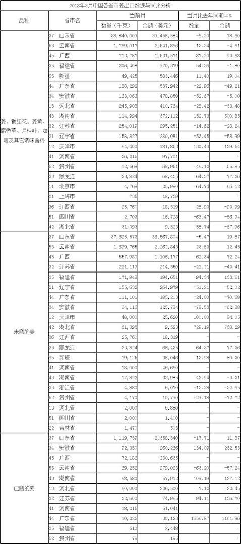 按省市_出口數據_
