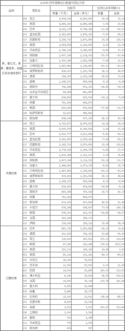 按國家_出口數(shù)據_