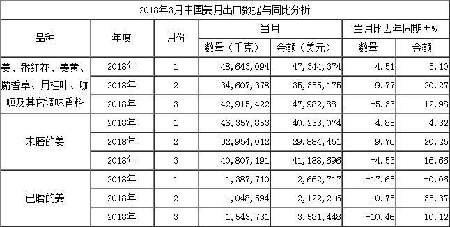按總量_出口數據_
