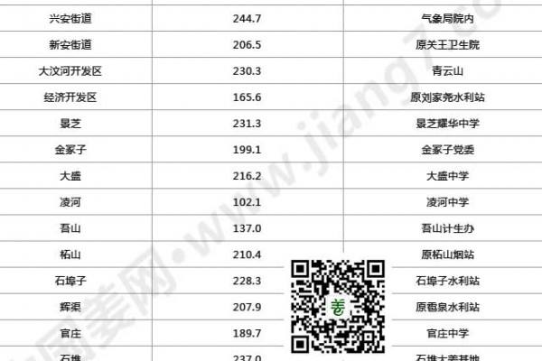 強降雨過后姜瘟、爛脖子高發，大姜該怎么管理？ ()