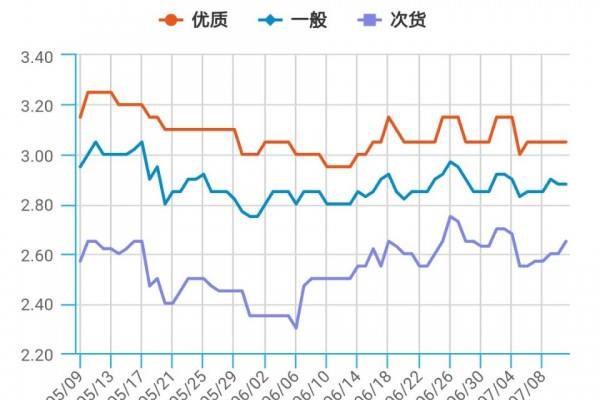 大姜：后市行情如何 且看各方反應！ ()