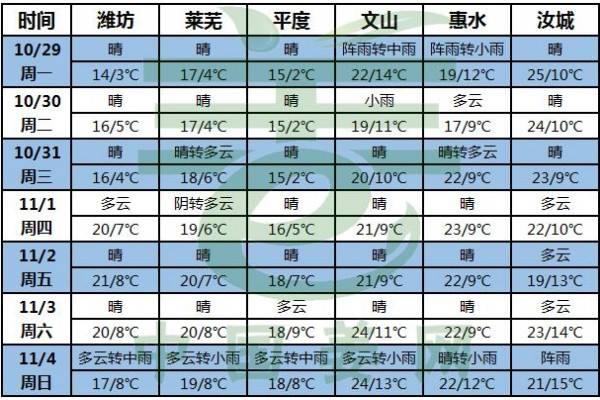 秋意漸濃，大姜采收進(jìn)入尾聲! ()