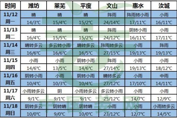 天氣漸冷，姜窖仍需注意通風(fēng)！ ()