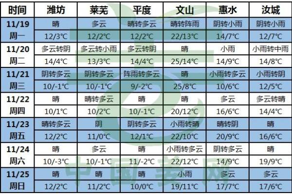 天冷啦，姜農(nóng)注意防寒！ ()