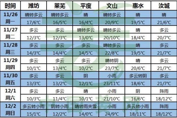 強(qiáng)冷空氣至，生姜交易或受阻！ ()