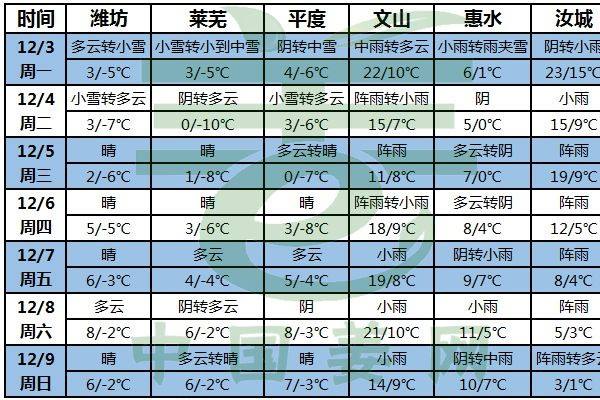 低溫天氣持續(xù)，姜窖保溫你做了嗎？ ()