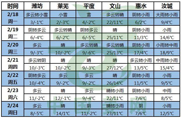 天氣