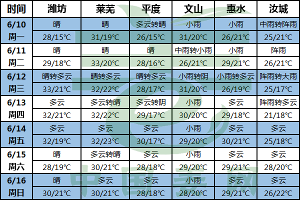 病蟲害高發期即將到來 及時關注！ ()