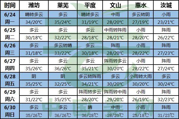 高溫降雨持續 病蟲害預防要加強 ()