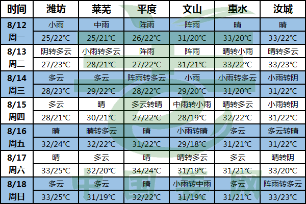臺風過后：病蟲害防治，上水姜處理！ ()
