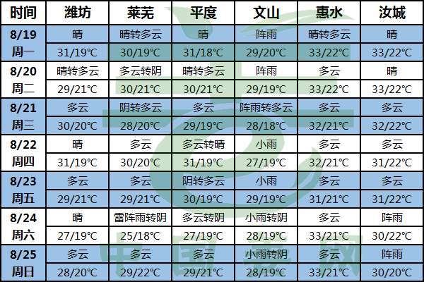 天氣晴好 姜田管理要注意！ ()