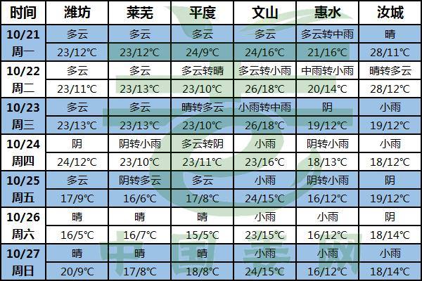 天氣
