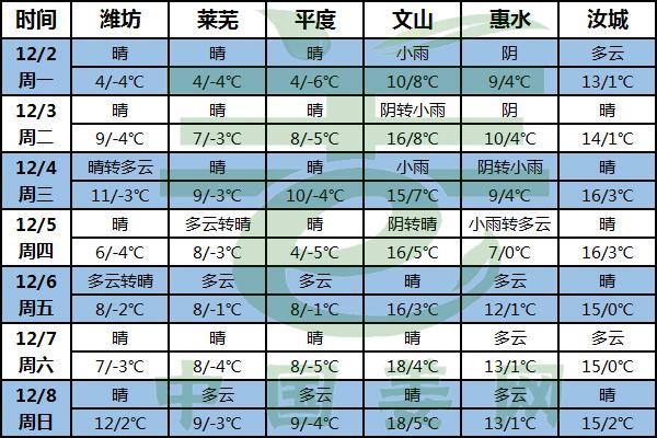 降溫持續(xù) 關注姜窖溫濕度！ ()