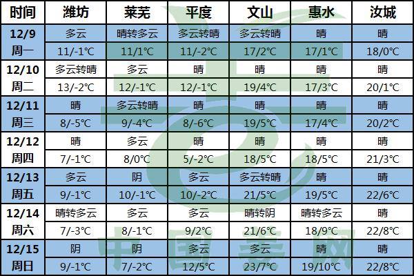晴朗好天氣 窖溫要注意 ()
