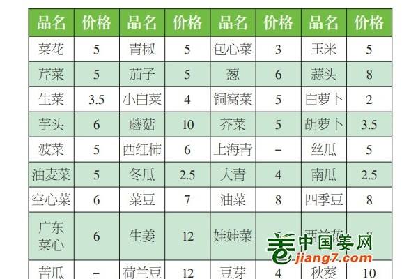 福建晉江：天冷菜價上漲 ()