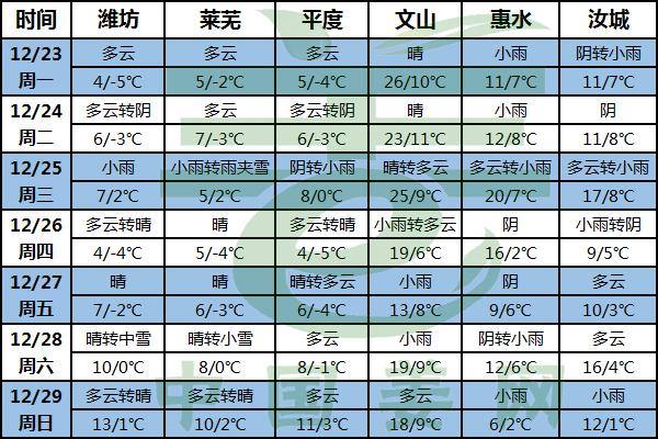 天氣